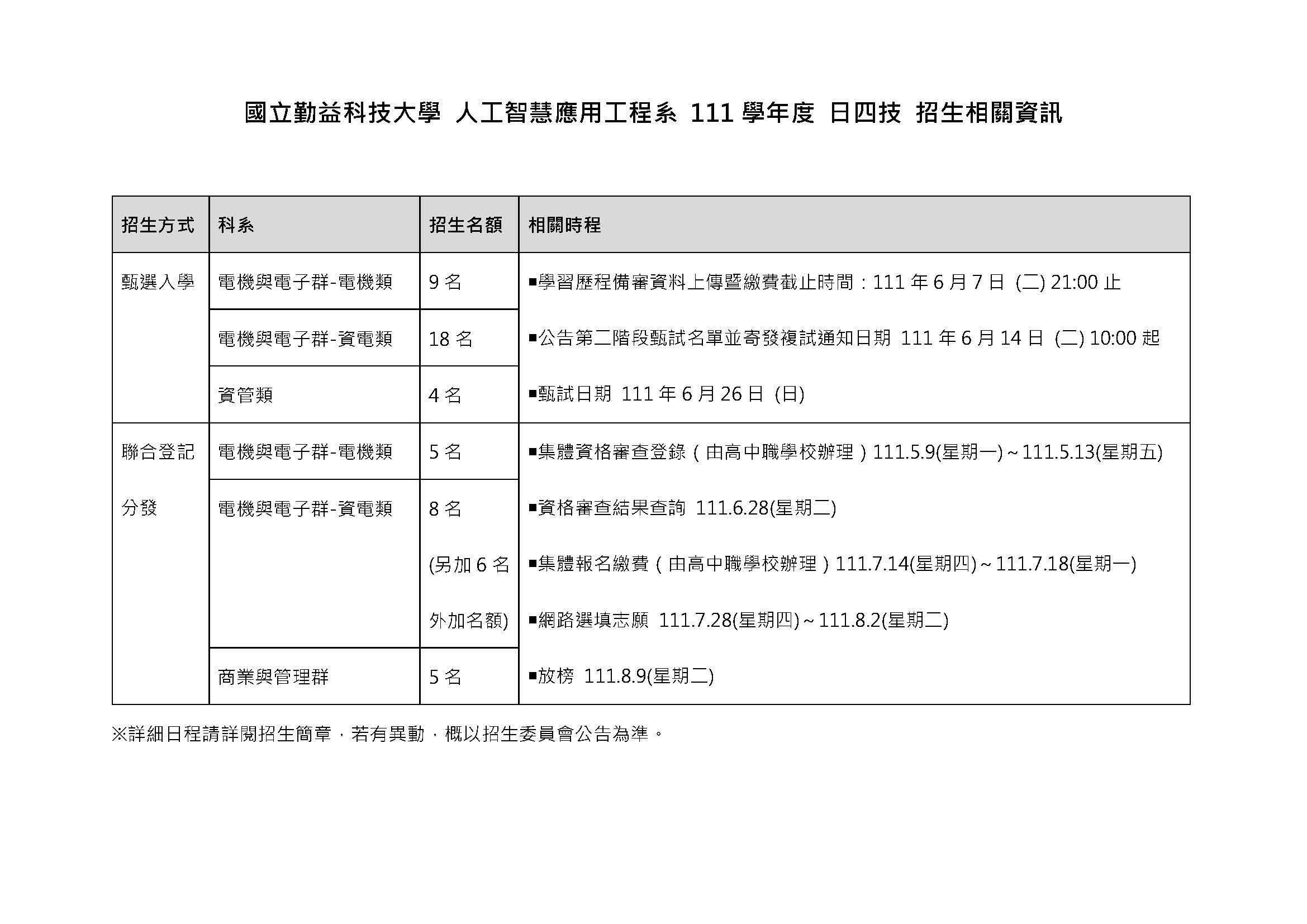 111招生資訊